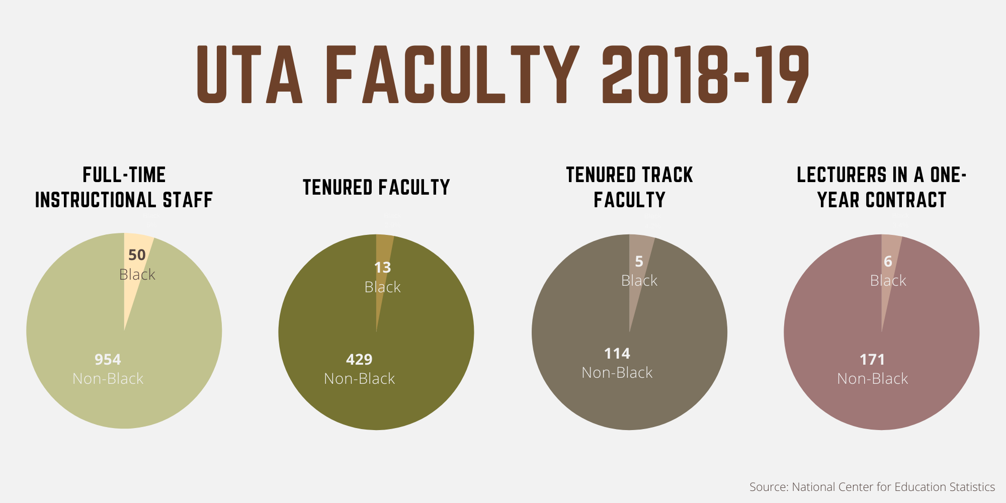 Black on Campus: Students and faculty share their experiences with racism at UTA